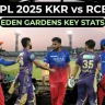 RCB vs KKR match venue and time 2025