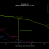 Benchmark results of Nvidia’s Blackwell GPUs in real-world…