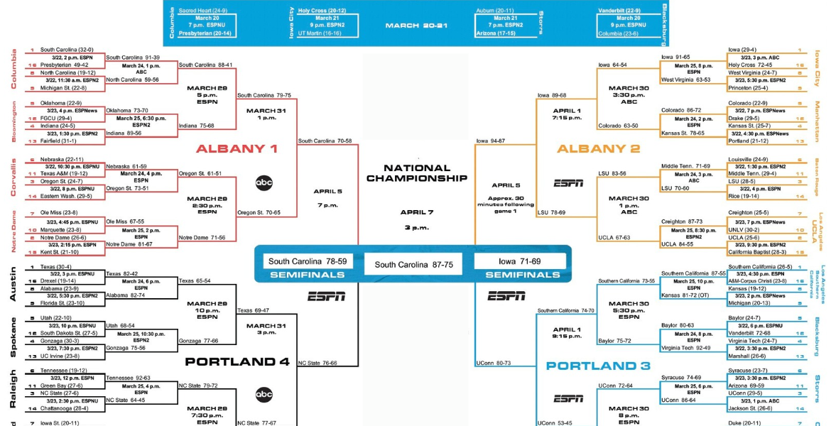 NCAA Women’s March Madness 2025 schedule and matchups