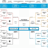 NCAA Women’s March Madness 2025 schedule and matchups