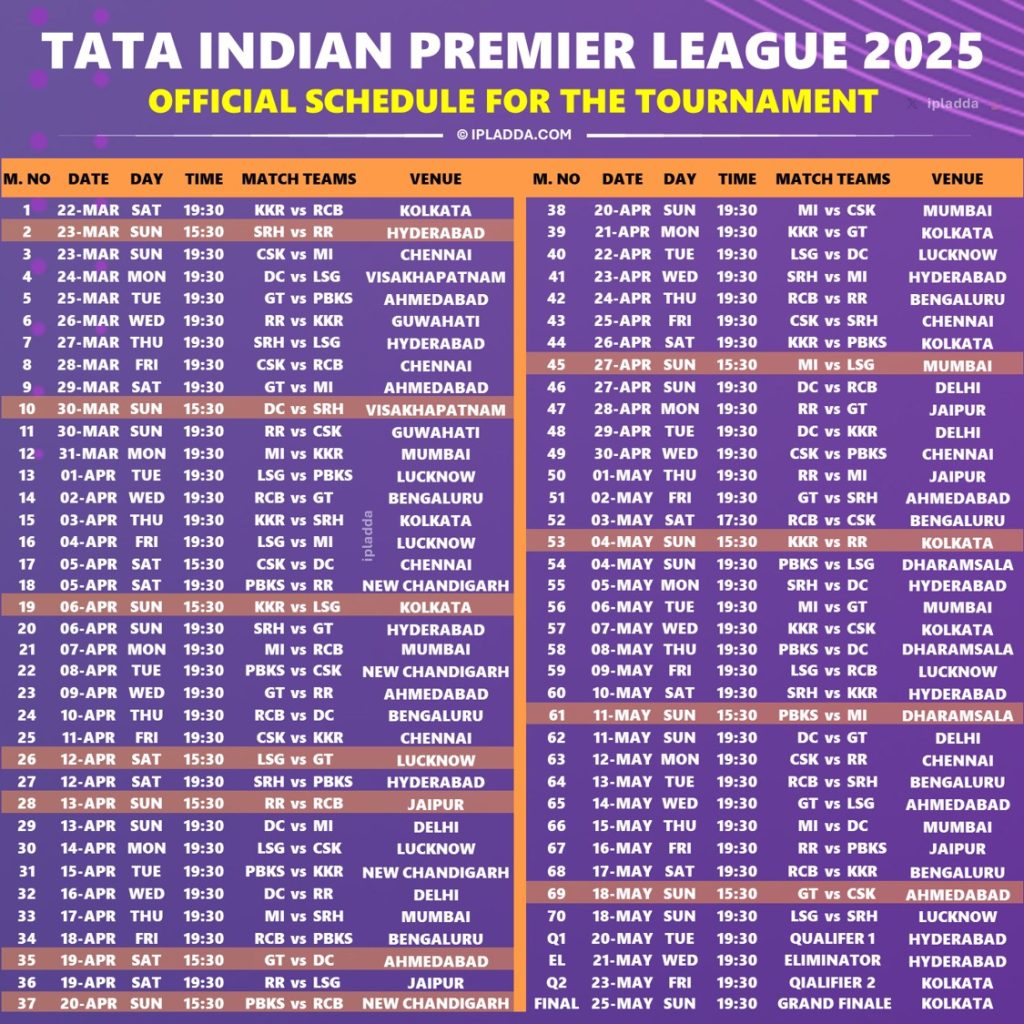 Indian Premier League 2025 match schedule