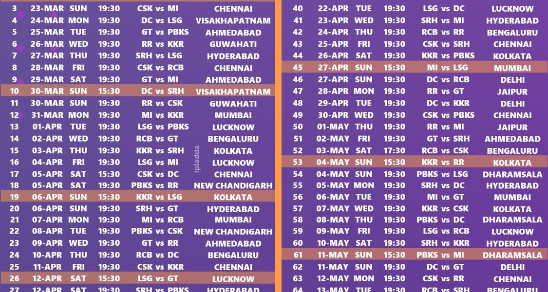 Indian Premier League 2025 match schedule