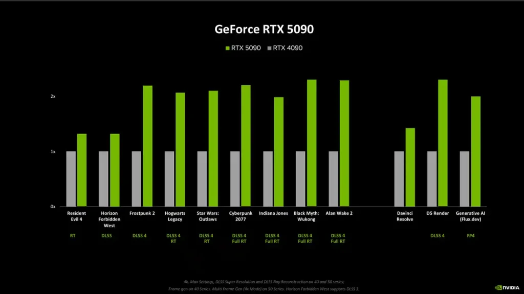 Benchmark results of Nvidia’s Blackwell GPUs in real-world…