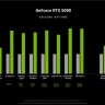 Benchmark results of Nvidia’s Blackwell GPUs in real-world…
