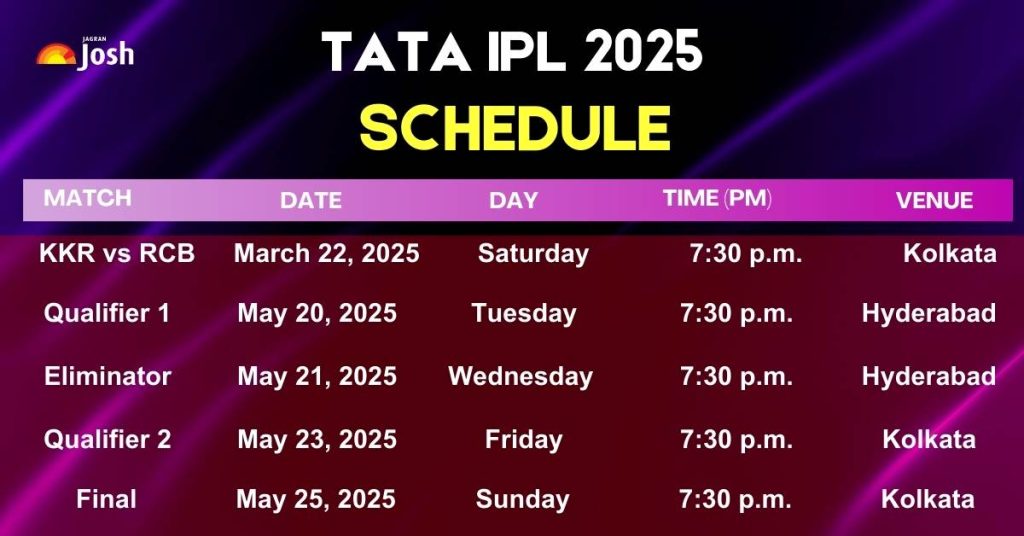 IPL 2025 final match date and venue
