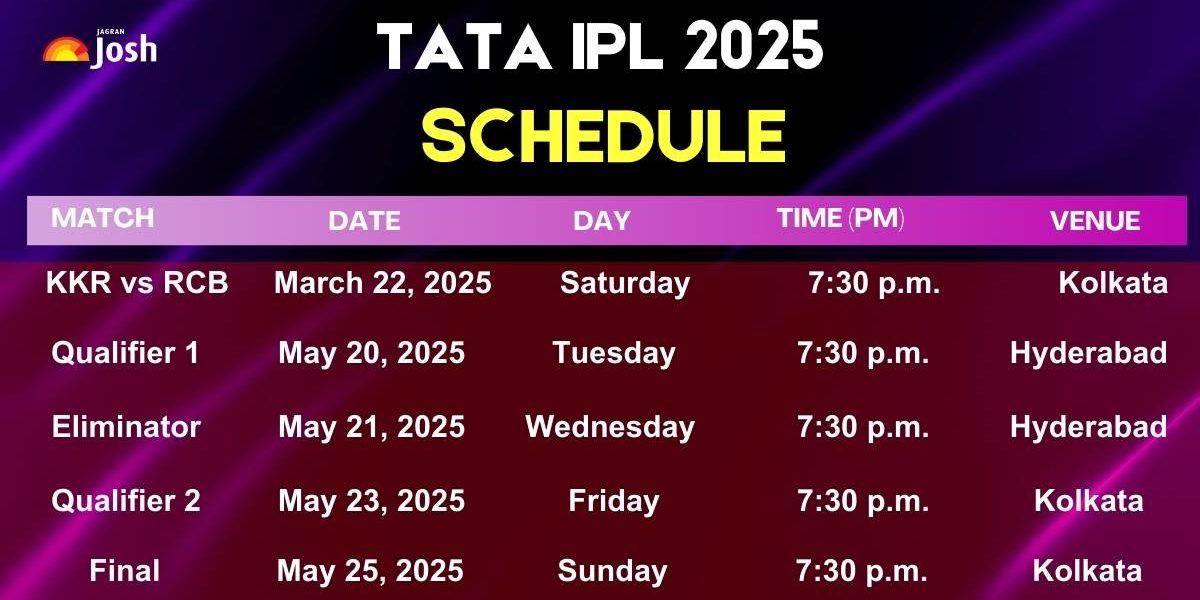 IPL 2025 final match date and venue