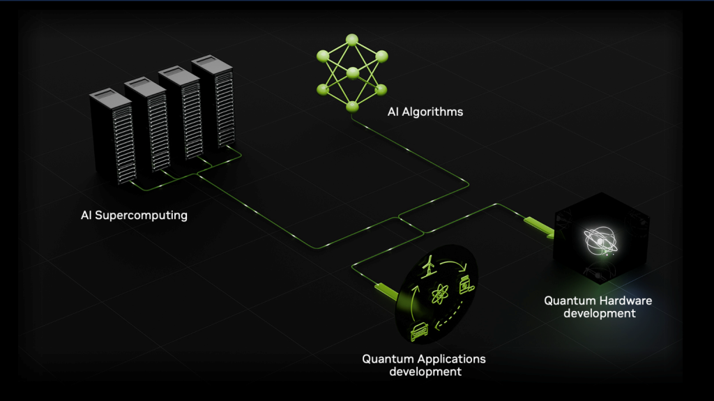 The impact of Nvidia’s quantum research on AI development