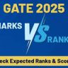 GATE 2025 score vs rank analysis
