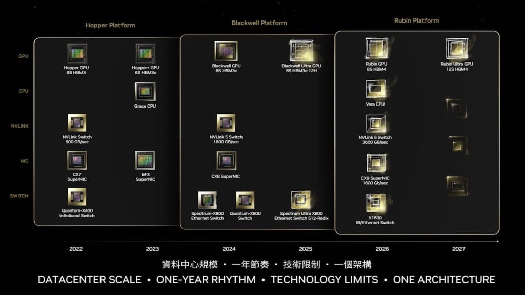 Nvidia Blackwell vs Hopper GPUs: Performance comparison